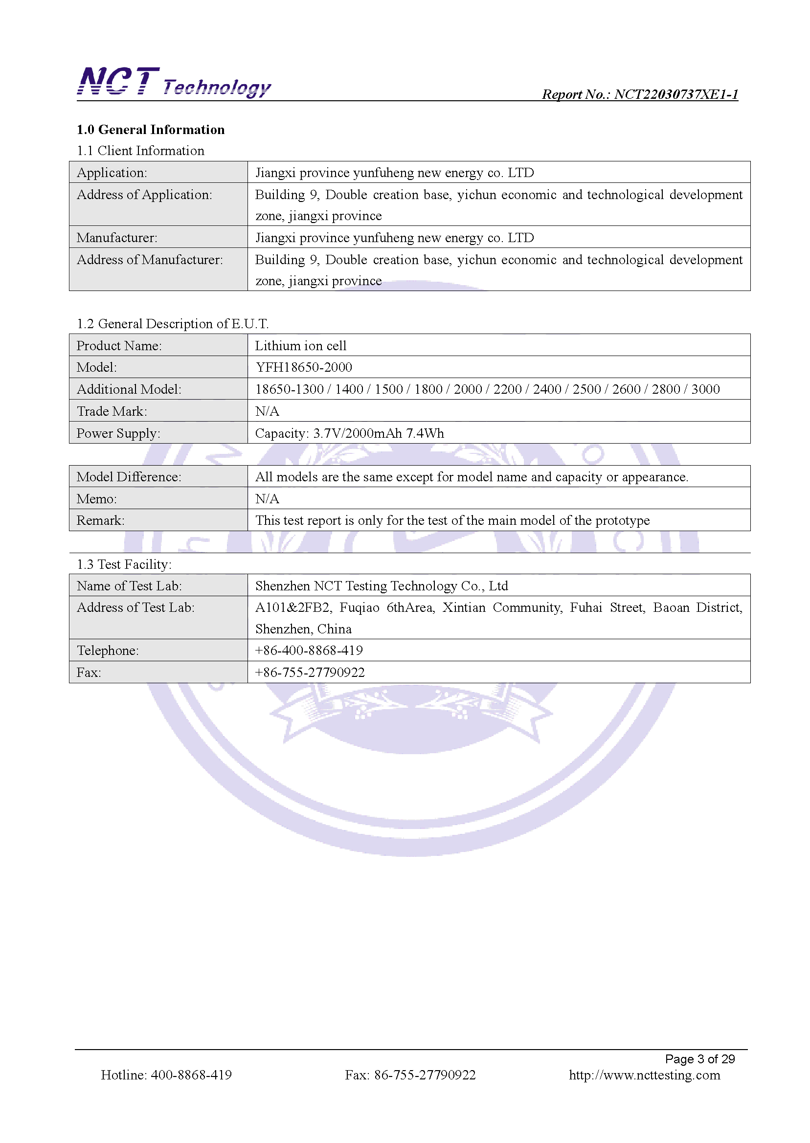 Test Results Overview